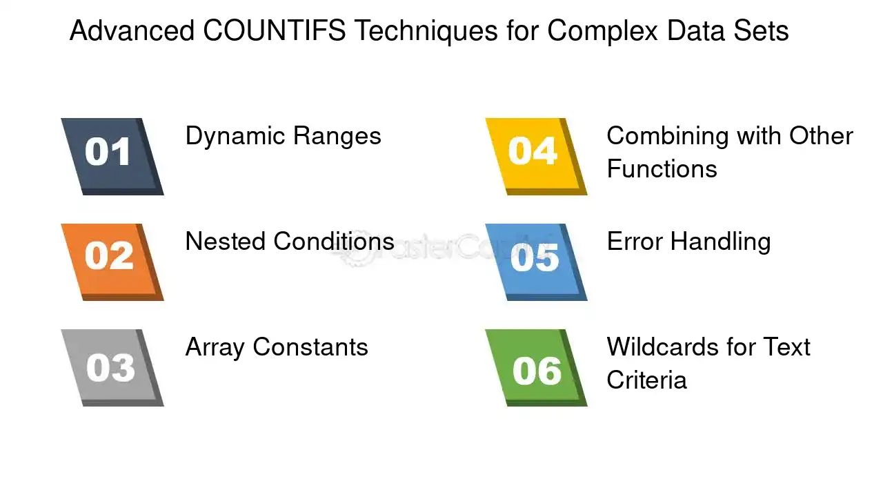 Advanced COUNTIFS Techniques for Complex Data Sets - Data Cleaning: Data Cleaning with COUNTIFS: The First Step to Pristine Data Analysis